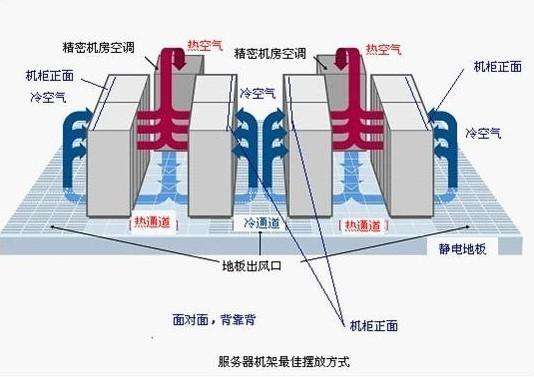 河南服務(wù)器托管如何收費的？河南服務(wù)器托管收費標(biāo)準(zhǔn)