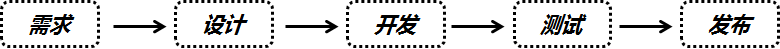 哪些因素決定著互聯(lián)網(wǎng)從業(yè)人員的薪金水平？