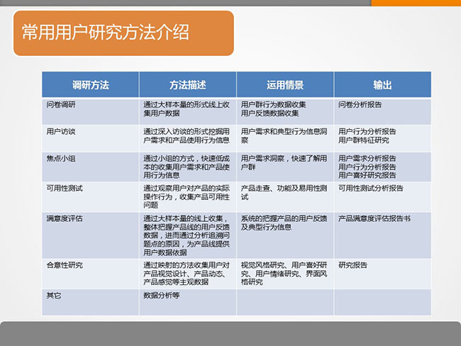 7張ppt告訴你用戶研究是什么？