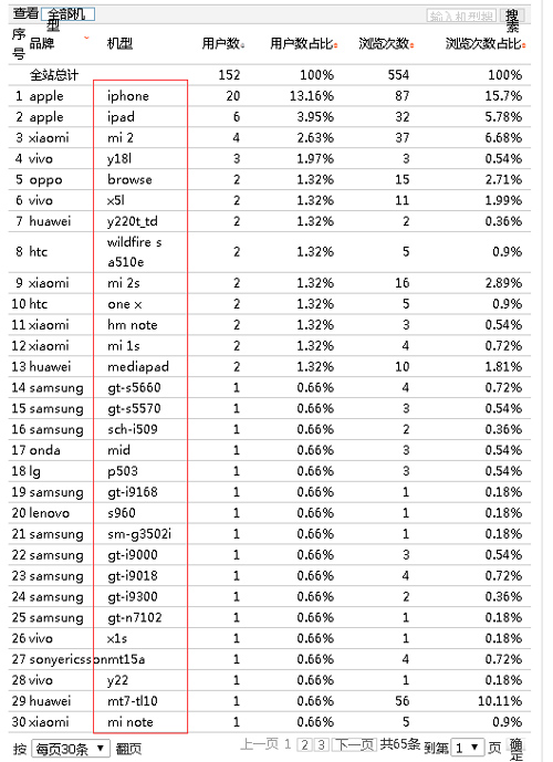 通過統(tǒng)計工具做數(shù)據(jù)分析、優(yōu)化和挖掘 通過統(tǒng)計工具做數(shù)據(jù)分析、優(yōu)化和挖掘