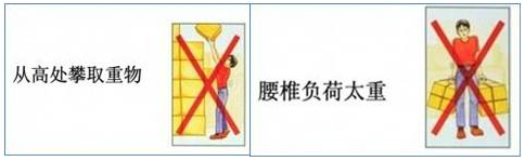 圖9錯(cuò)誤取物姿勢