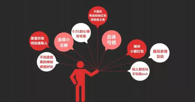 透析網絡紅包下一站去向：技術及商業(yè)趨勢
