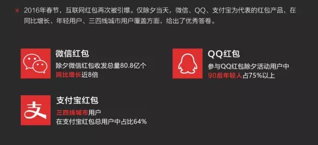 透析網絡紅包下一站去向:技術及商業(yè)趨勢 透析網絡紅包下一站去向:技術及商業(yè)趨勢