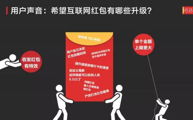 透析網絡紅包下一站去向:技術及商業(yè)趨勢 透析網絡紅包下一站去向:技術及商業(yè)趨勢