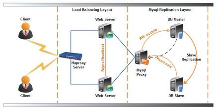 服務(wù)器租用架構(gòu) 服務(wù)器租用架構(gòu)