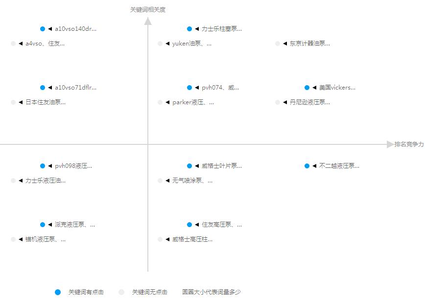 百度競(jìng)價(jià)新版 百度競(jìng)價(jià)新版