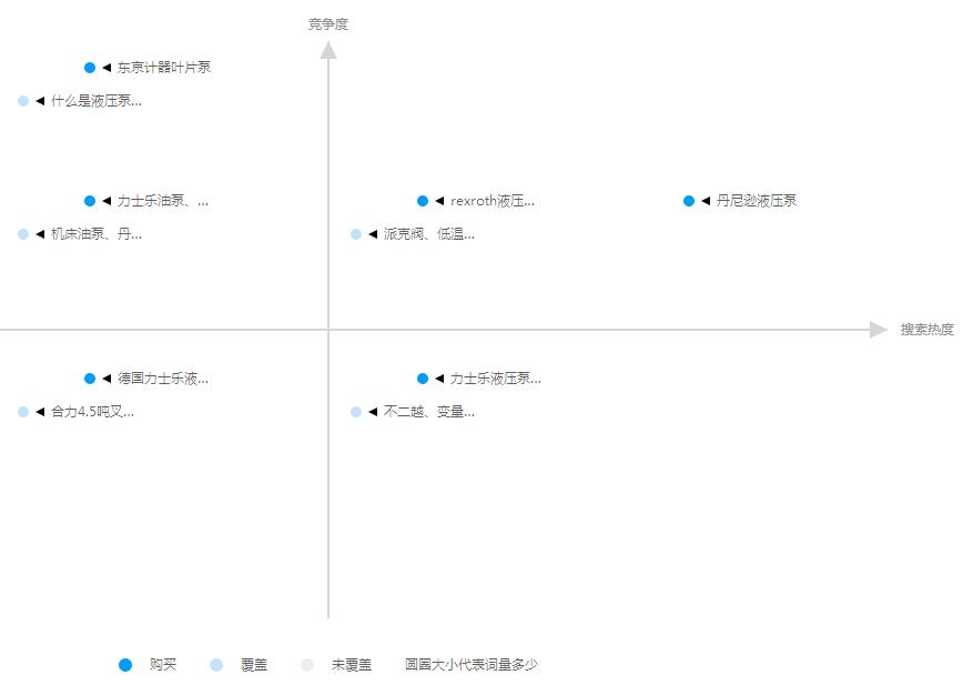 百度競(jìng)價(jià)新版 百度競(jìng)價(jià)新版