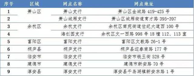 杭州引才生活補貼 標準是什么怎么申請？