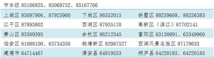 杭州引才生活補貼 標準是什么怎么申請？